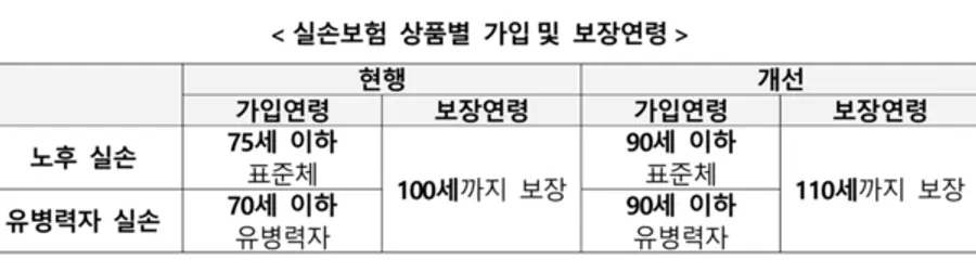 [출처: 금융위원회, 금융감독원]