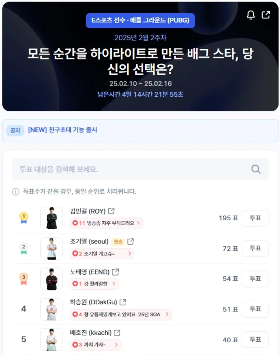 ▲인기투표 순위 (오전 9시 30분 기준) ⓒ디시트렌드