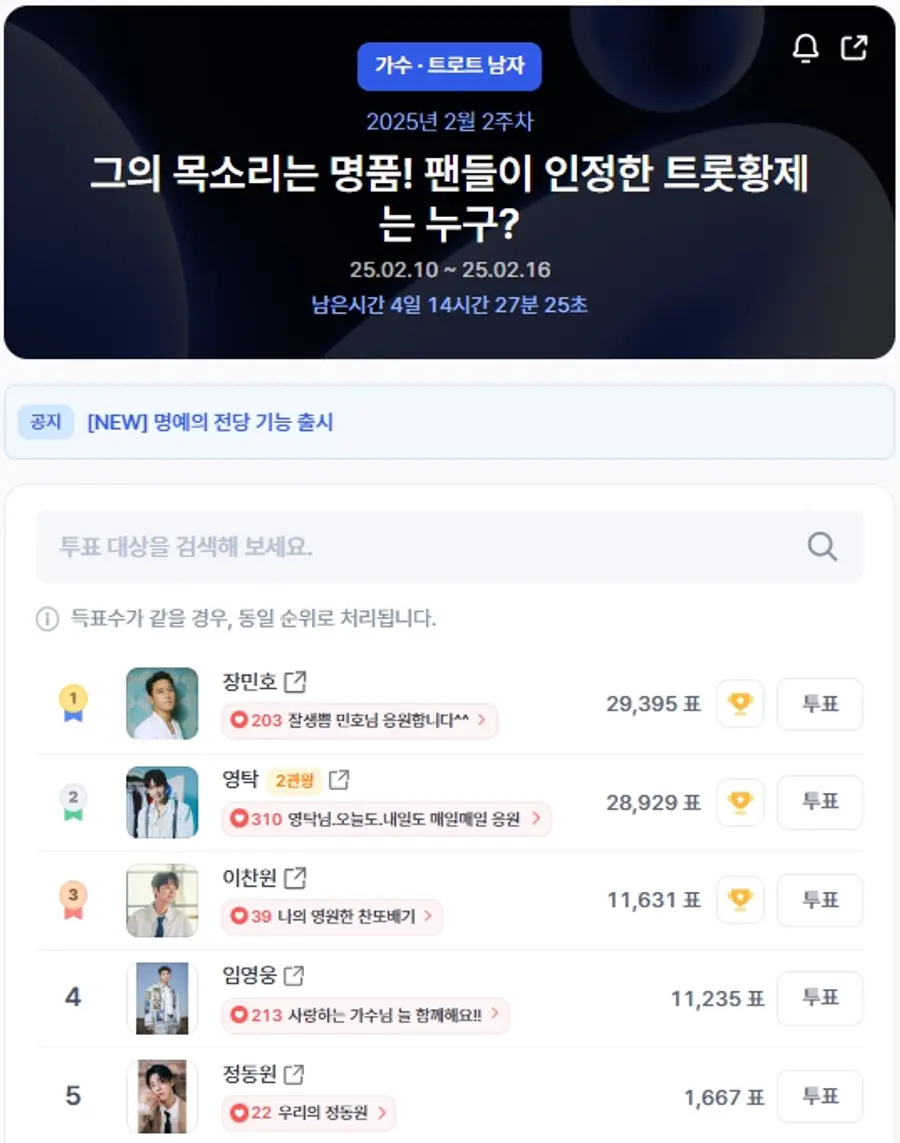 ▲인기투표 순위 (오전 9시 30분 기준) ⓒ디시트렌드