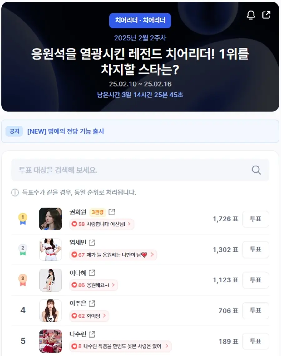 ▲인기투표 순위 (오전 9시 30분 기준) ⓒ디시트렌드