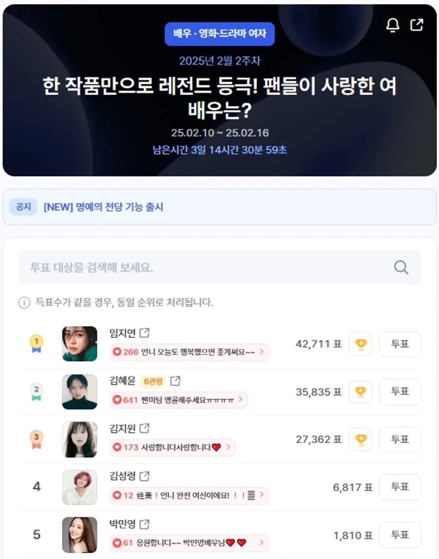 ▲인기투표 순위 (오전 9시 30분 기준) ⓒ디시트렌드