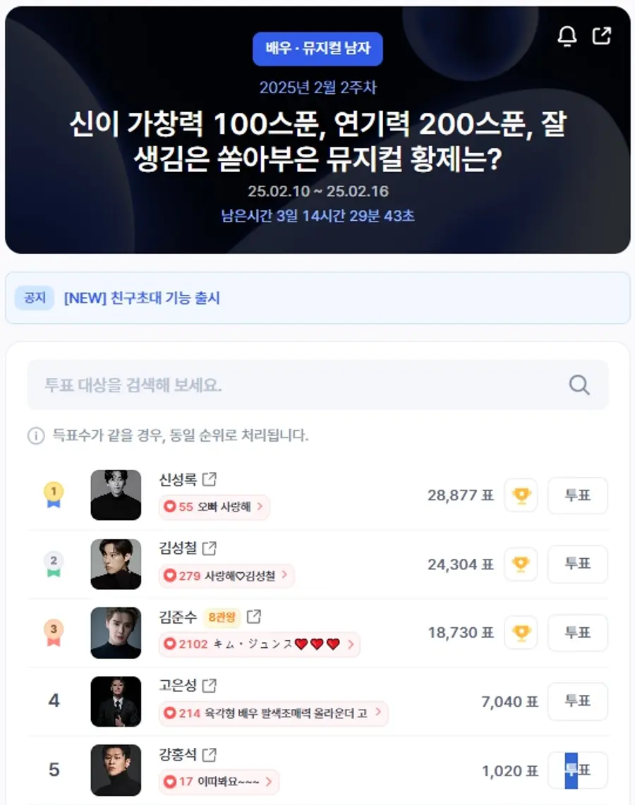 ▲인기투표 순위 (오전 9시 30분 기준) ⓒ디시트렌드