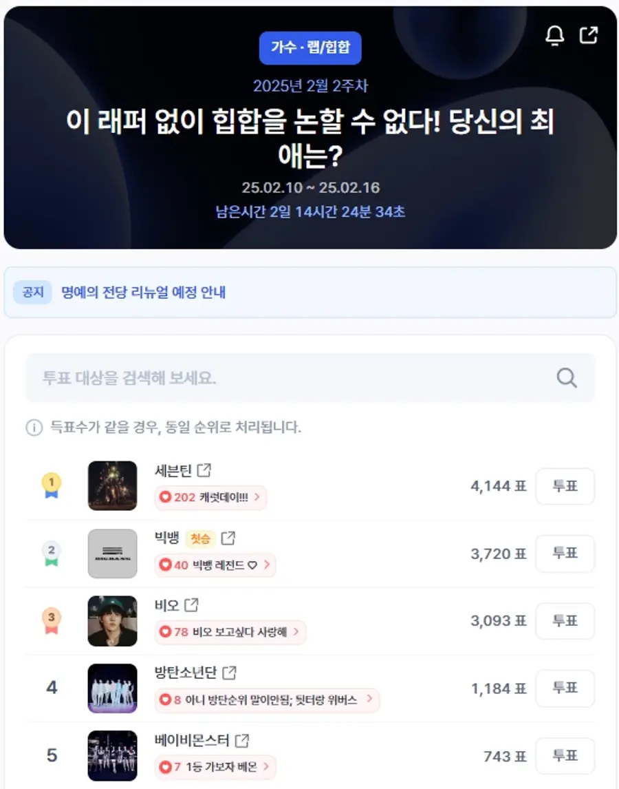 ▲인기투표 순위 (오전 9시 30분 기준) ⓒ디시트렌드