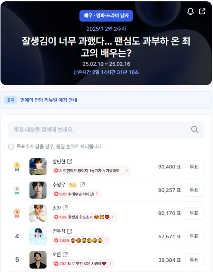 ▲인기투표 순위 (오전 9시 30분 기준) ⓒ디시트렌드