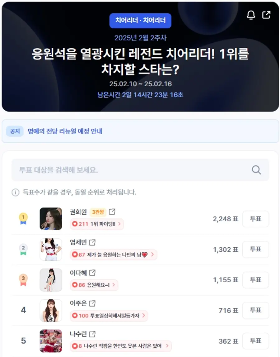 ▲인기투표 순위 (오전 9시 30분 기준) ⓒ디시트렌드