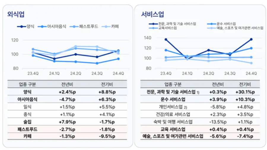 [출처: 한국신용데이터]