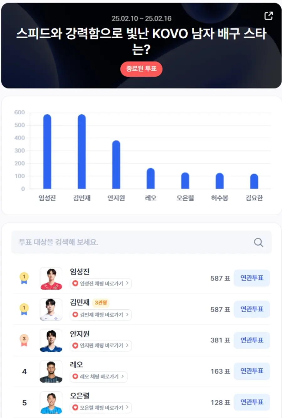 ▲2월 2주차 인기투표 순위 ⓒ디시트렌드