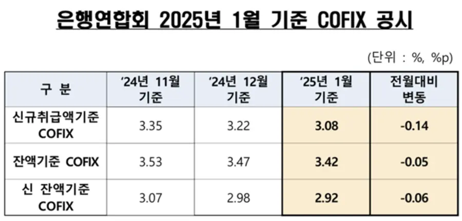 [출처: 은행연합회]
