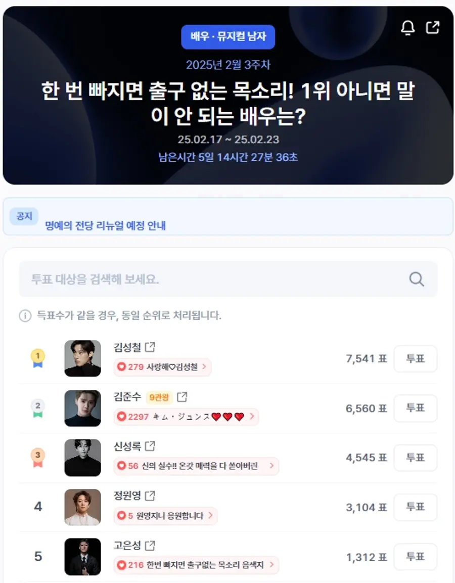 ▲인기투표 순위 (오전 9시 30분 기준) ⓒ디시트렌드