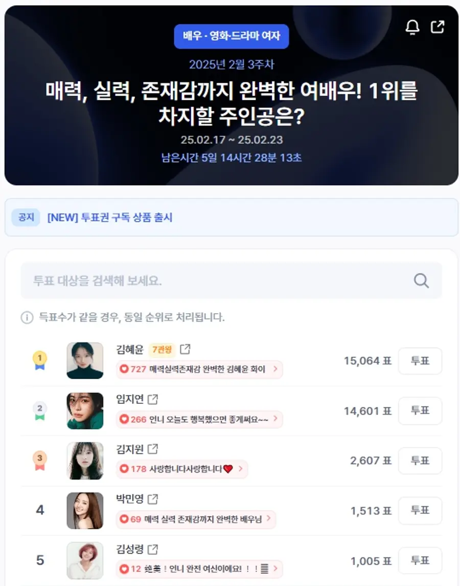▲인기투표 순위 (오전 9시 30분 기준) ⓒ디시트렌드