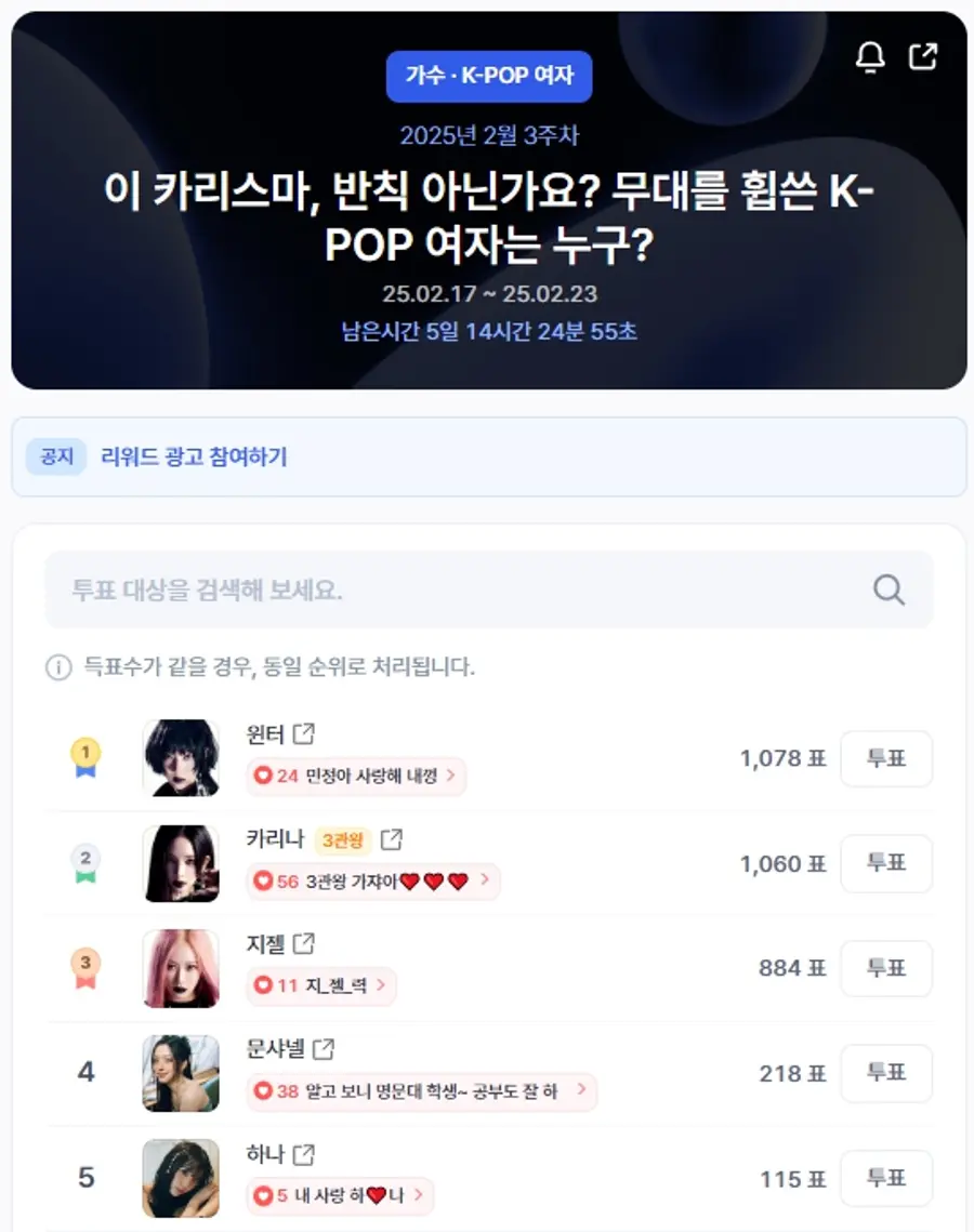 ▲인기투표 순위 (오전 9시 30분 기준) ⓒ디시트렌드