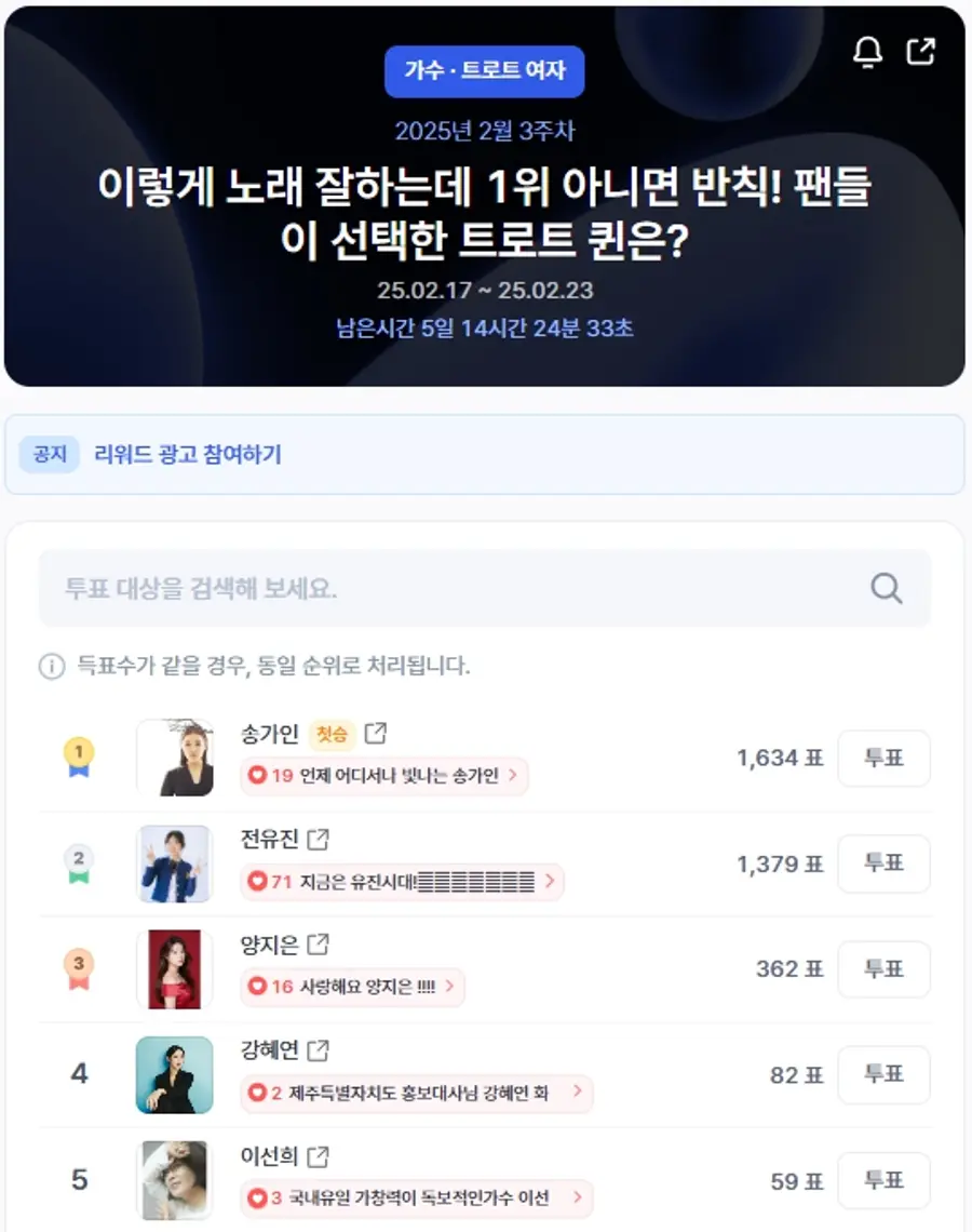 ▲인기투표 순위 (오전 9시 30분 기준) ⓒ디시트렌드