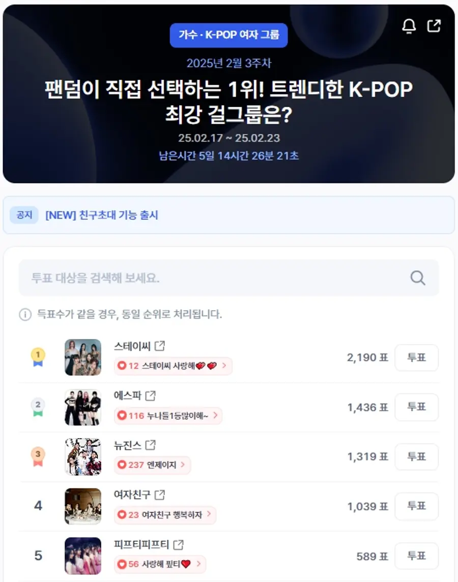 ▲인기투표 순위 (오전 9시 30분 기준) ⓒ디시트렌드