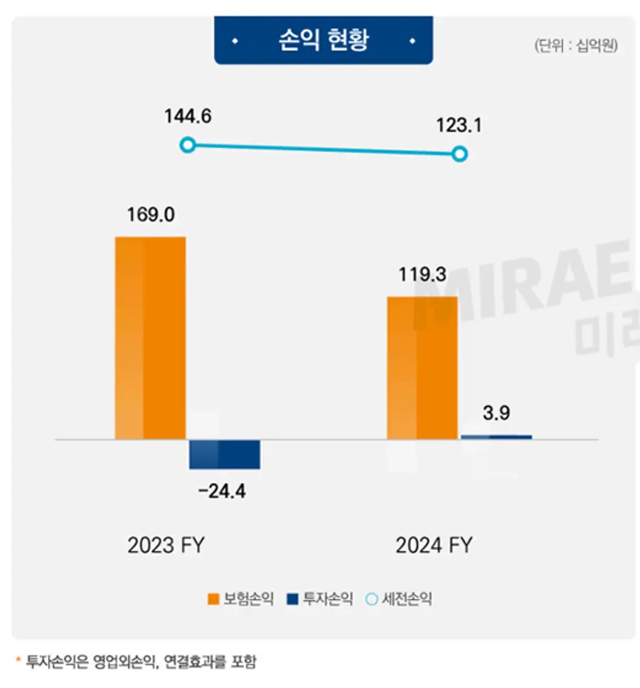 [출처: 미래에셋생명]