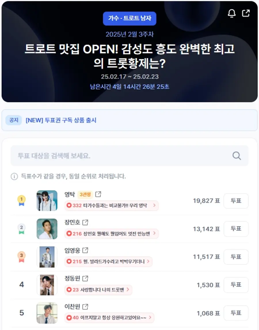 ▲인기투표 순위 (오전 9시 30분 기준) ⓒ디시트렌드