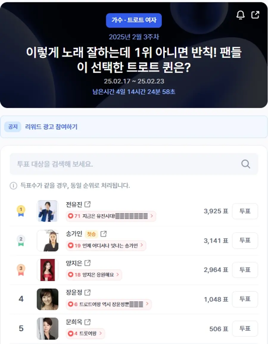 ▲인기투표 순위 (오전 9시 30분 기준) ⓒ디시트렌드