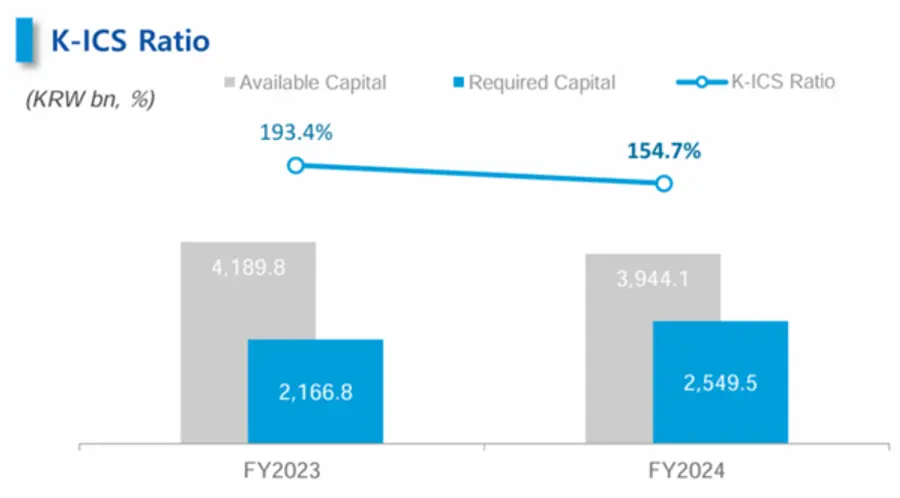 [출처: 동양생명]