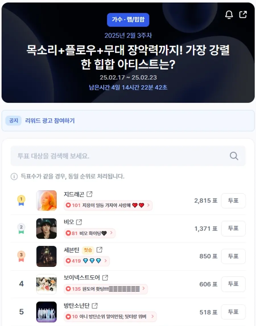 ▲인기투표 순위 (오전 9시 30분 기준) ⓒ디시트렌드