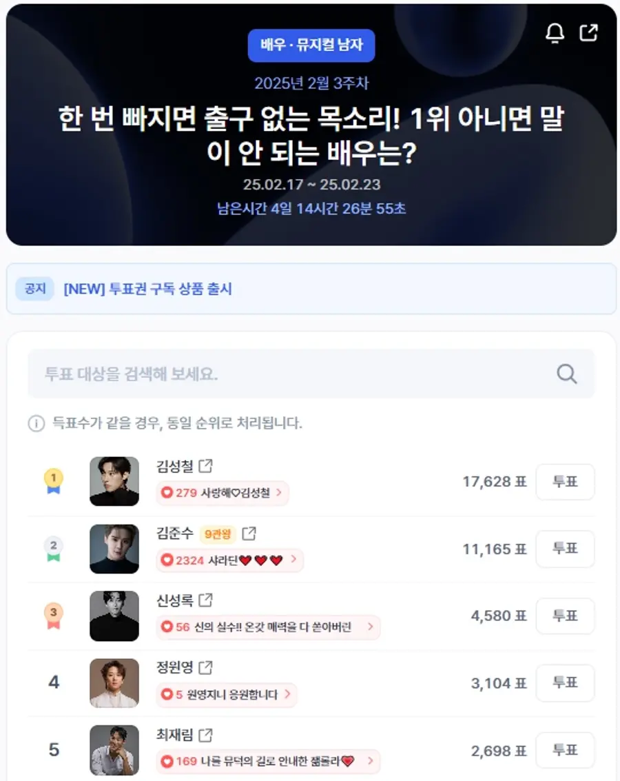 ▲인기투표 순위 (오전 9시 30분 기준) ⓒ디시트렌드