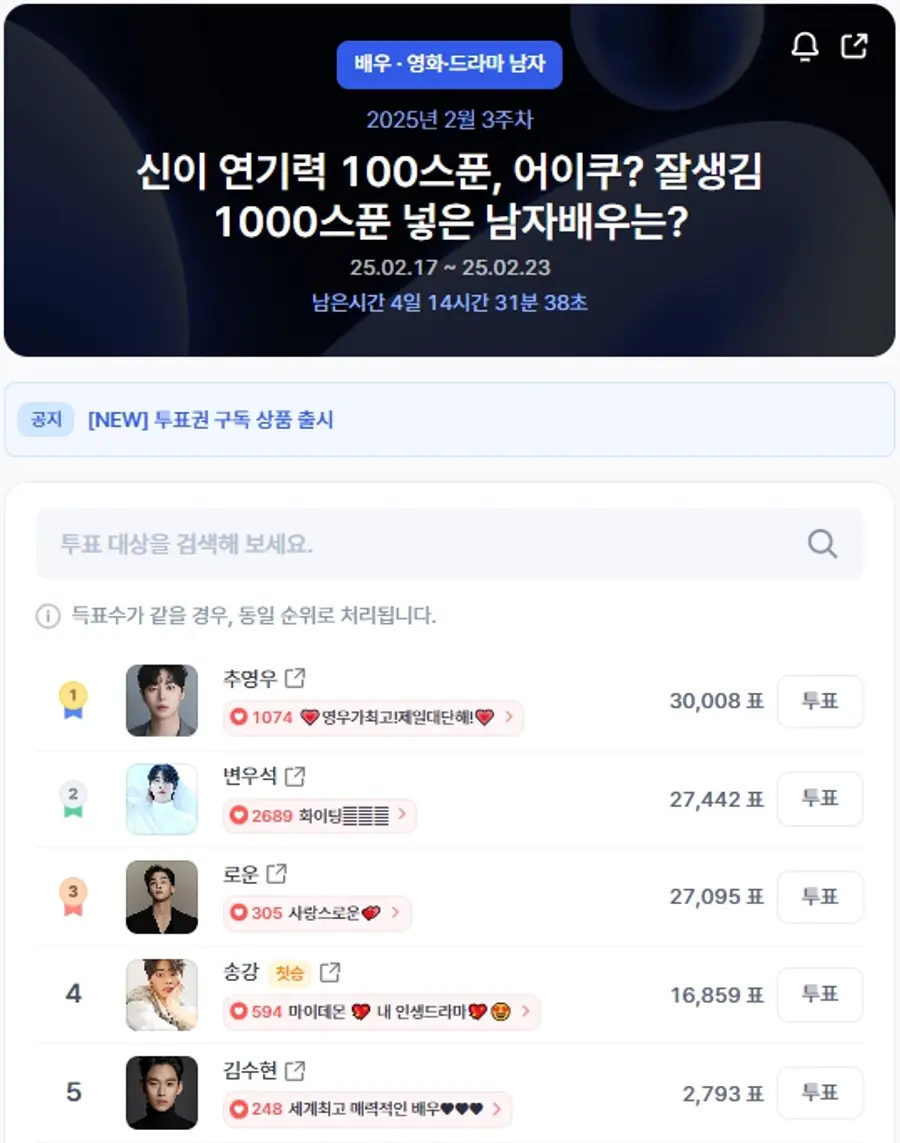 ▲인기투표 순위 (오전 9시 30분 기준) ⓒ디시트렌드