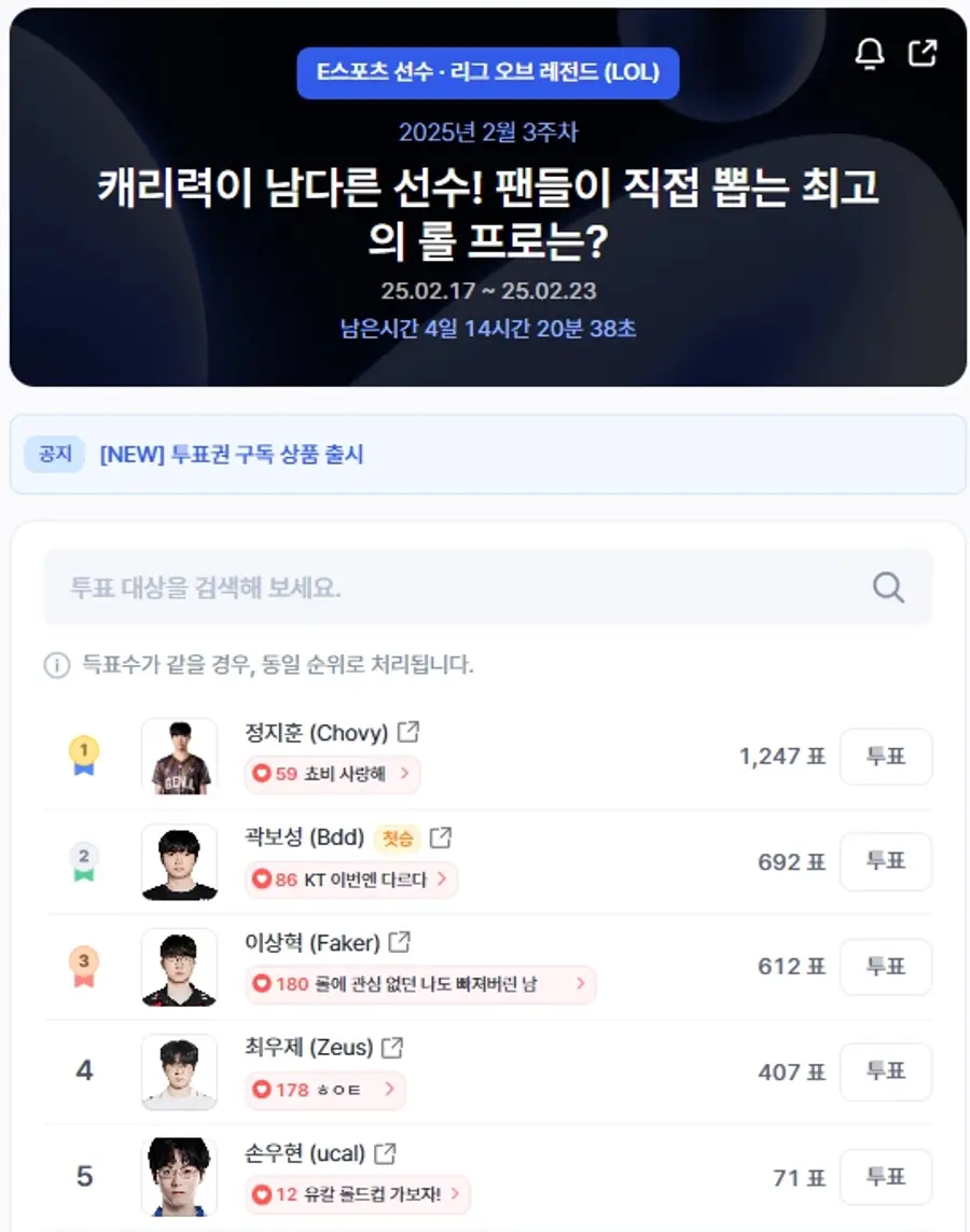 ▲인기투표 순위 (오전 9시 30분 기준) ⓒ디시트렌드
