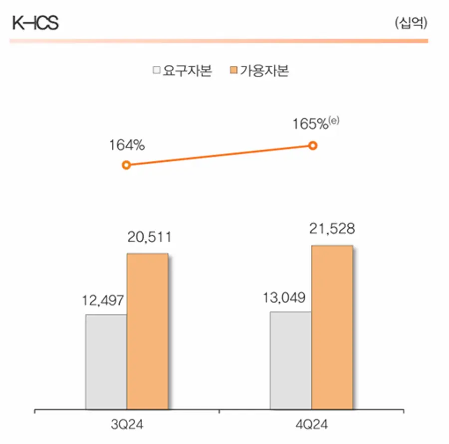 [출처: 한화생명]