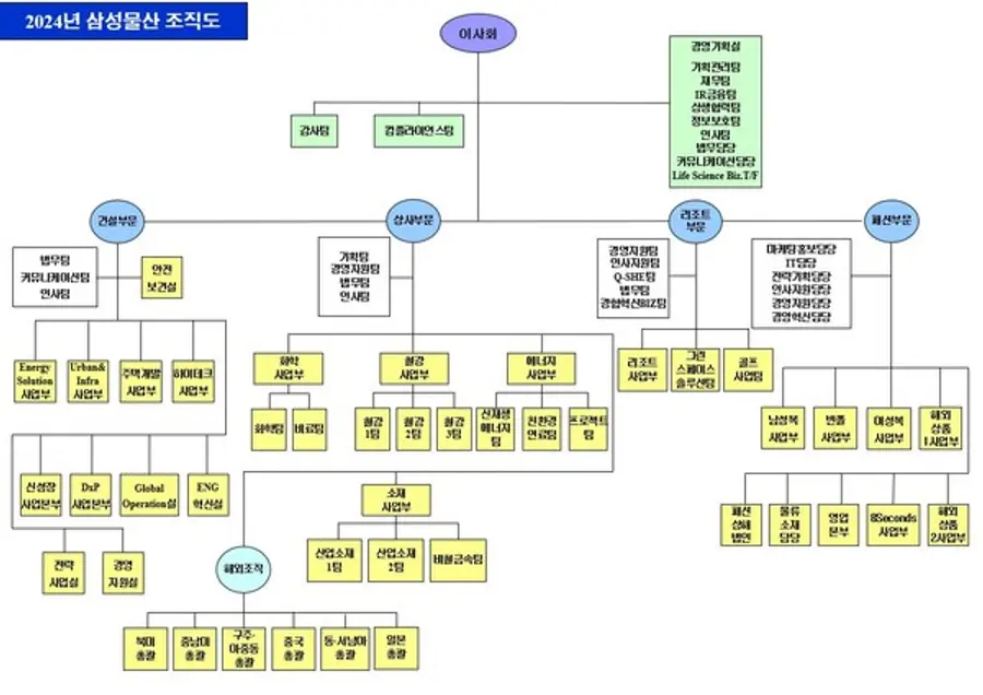 2024년 2월 조직도