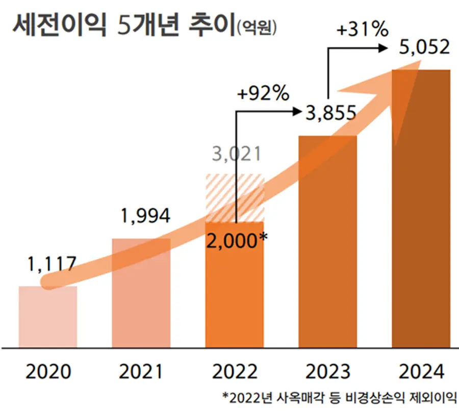 [출처: 한화손해보험]