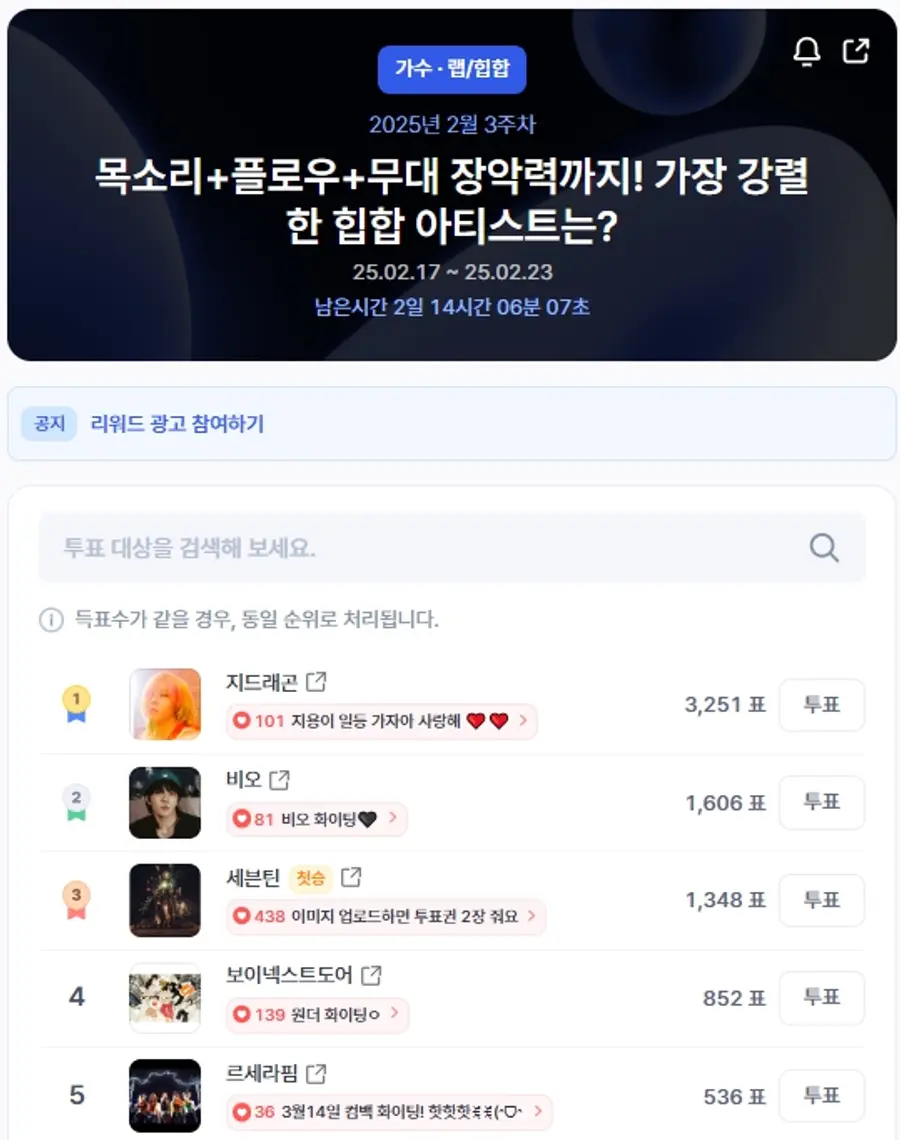 ▲인기투표 순위 (오전 9시 40분 기준) ⓒ디시트렌드