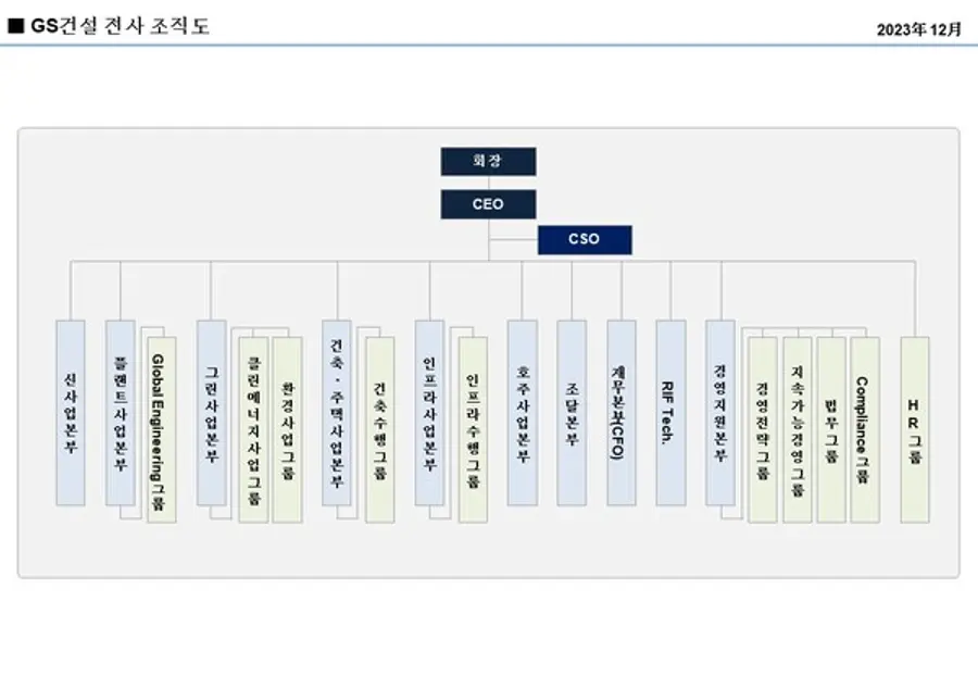 2023년말 조직도