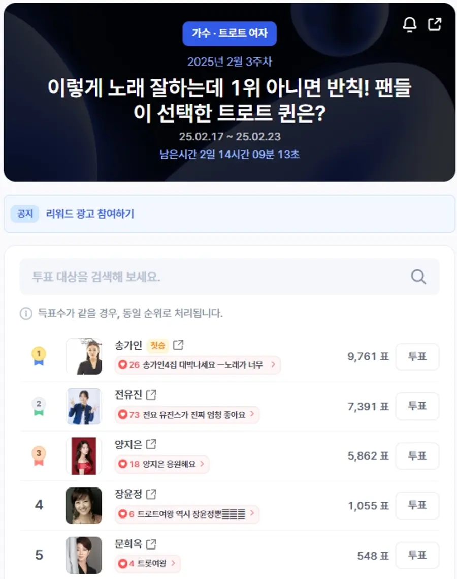 ▲인기투표 순위 (오전 9시 40분 기준) ⓒ디시트렌드