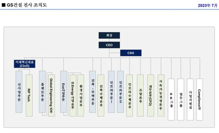 GS건설 조직도 =2025년 7월 주주총회 소집공고