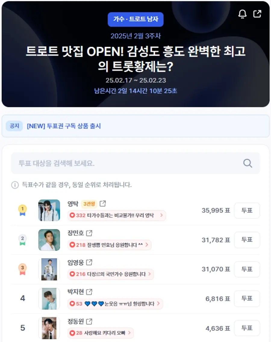 ▲인기투표 순위 (오전 9시 40분 기준) ⓒ디시트렌드