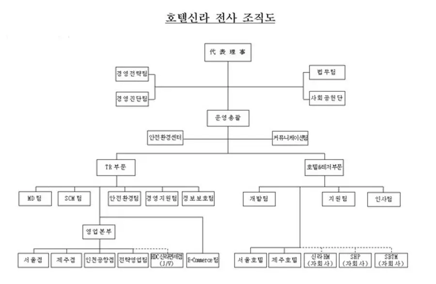 호텔신라 2024년 2월 조직도