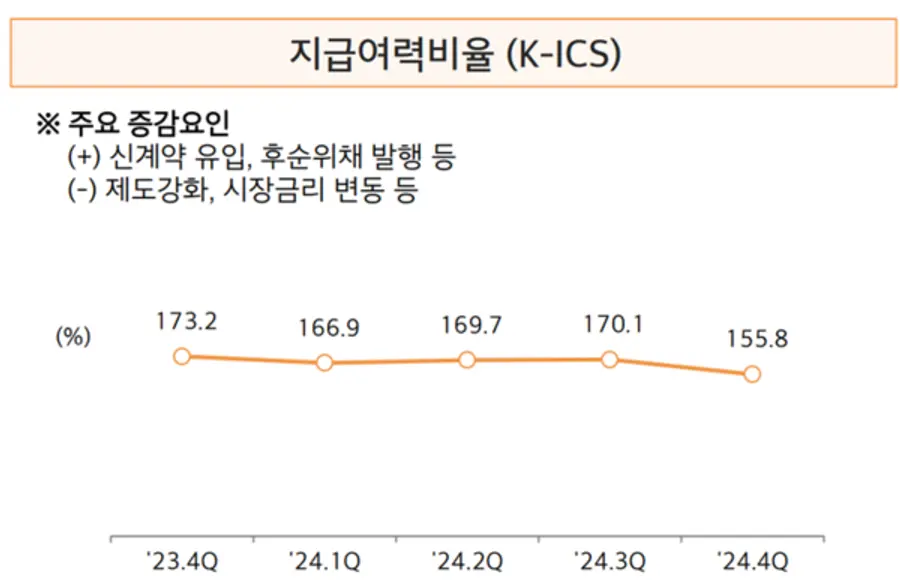 [출처: 현대해상]