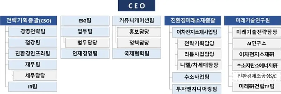 포스코홀딩스 2024년 2월 조직도