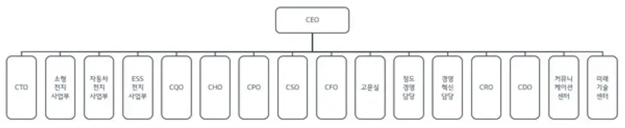 2024년 2월 조직도