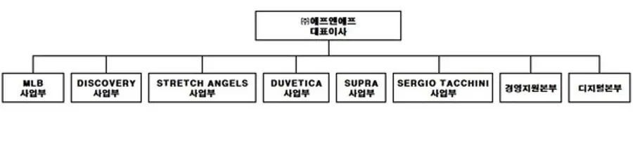 2024년 2월 조직도