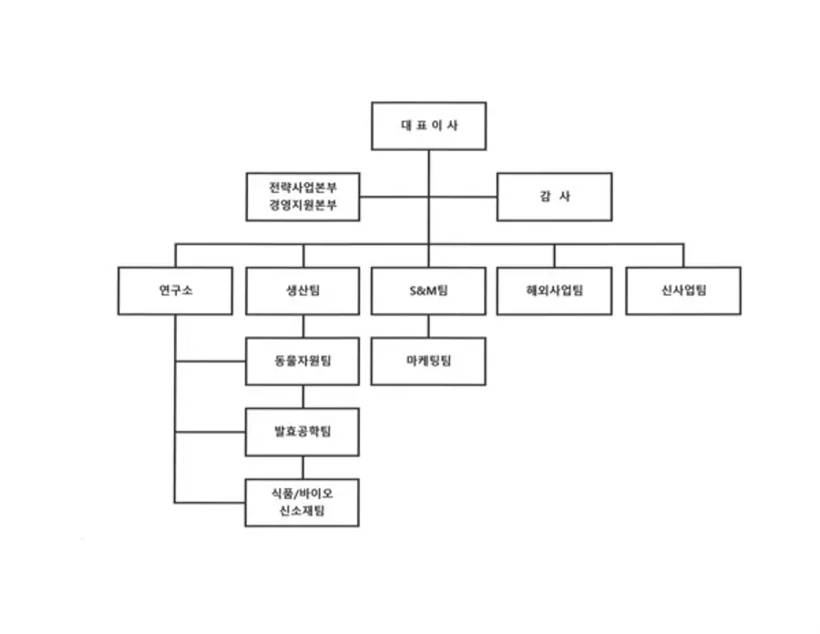 2024년 2월 진바이오텍 조직도