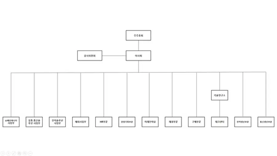 가온전선 2024년 2월 조직도