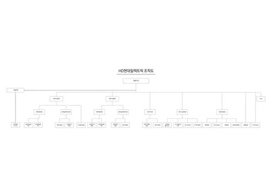 2024년 2월 현재 HD현대일렉트릭 조직도
