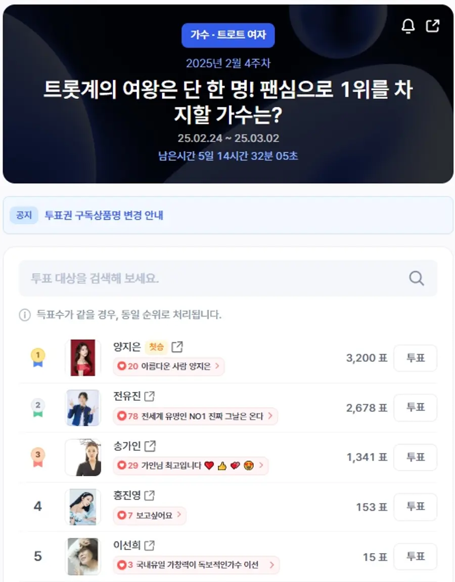 ▲인기투표 순위 (오전 9시 30분 기준) ⓒ디시트렌드