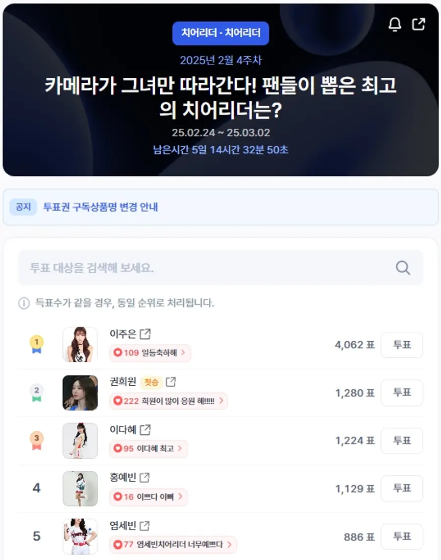 ▲인기투표 순위 (오전 9시 30분 기준) ⓒ디시트렌드