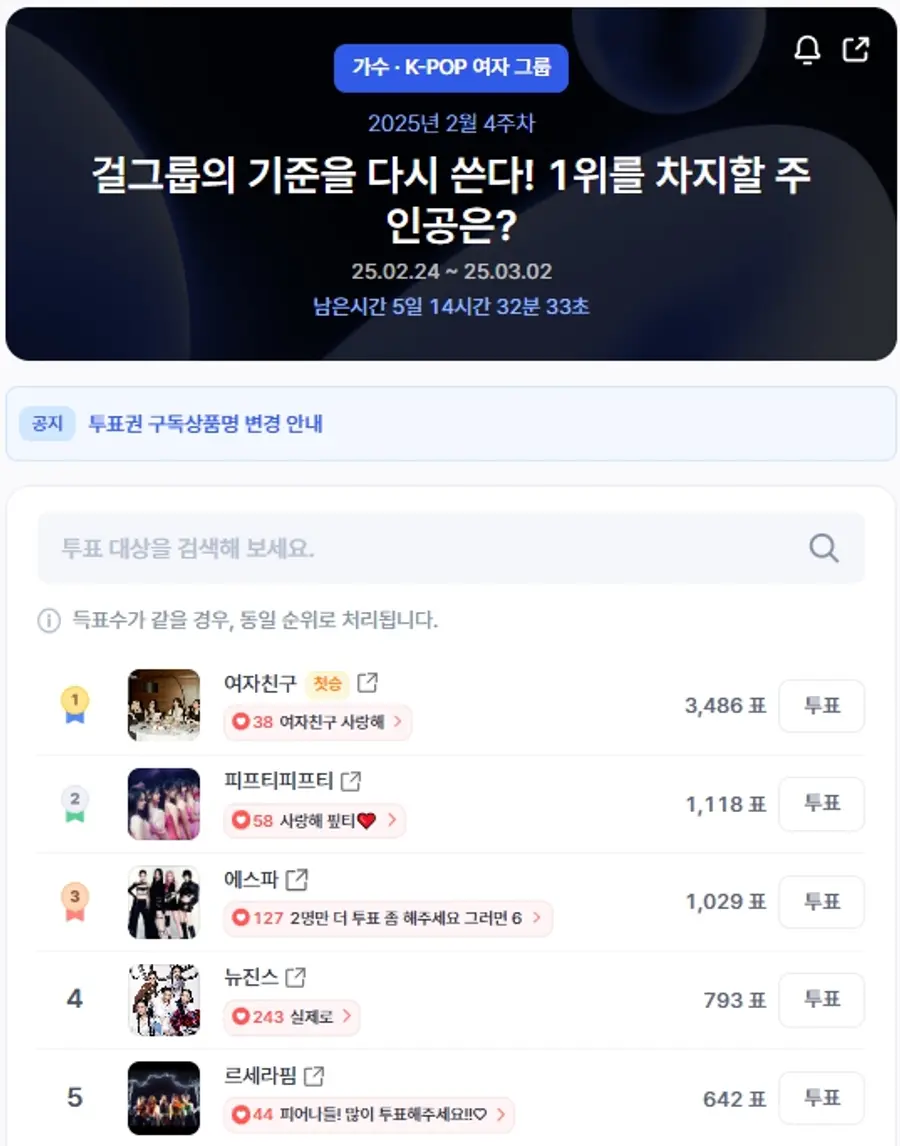 ▲인기투표 순위 (오전 9시 30분 기준) ⓒ디시트렌드