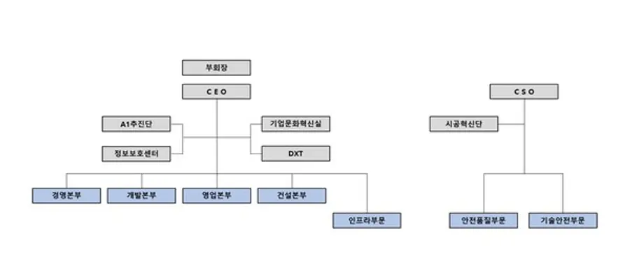 2024년 2월 