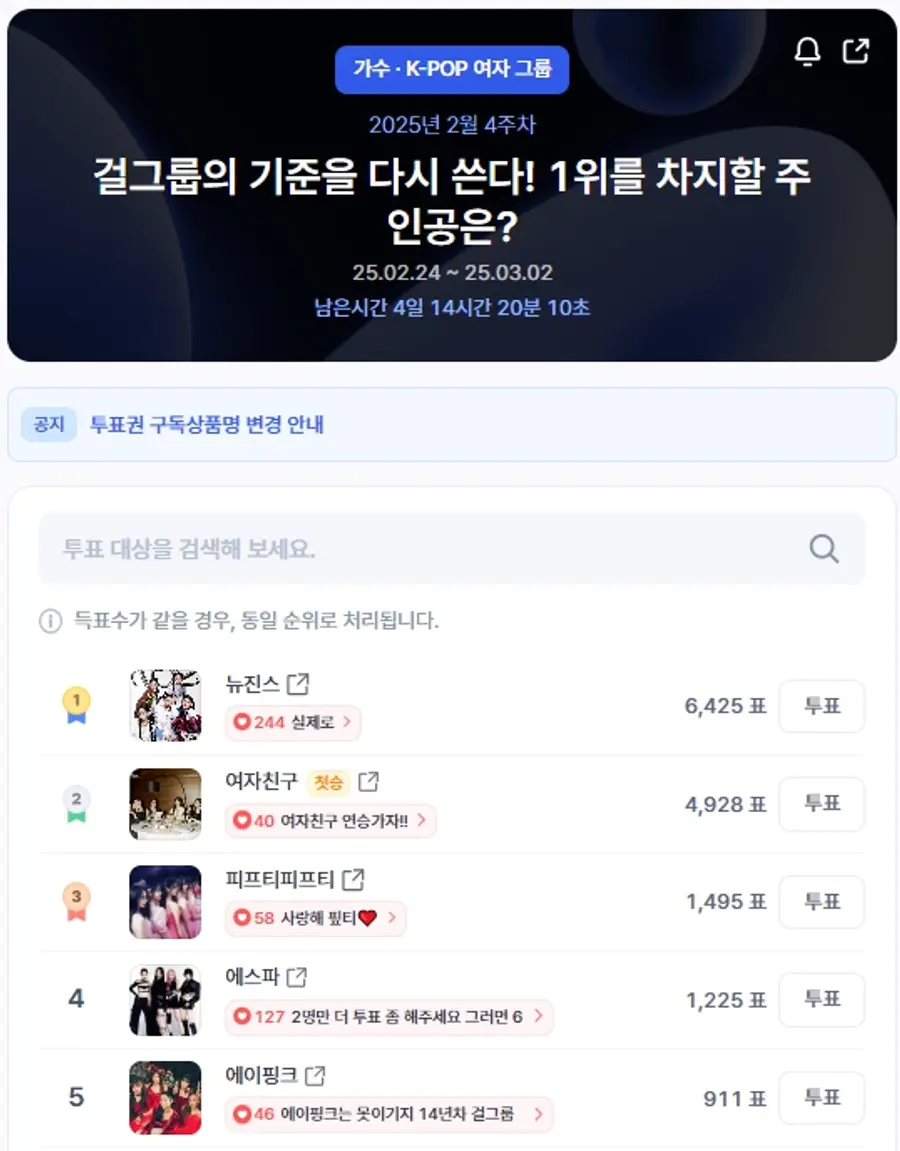 ▲인기투표 순위 (오전 9시 30분 기준) ⓒ디시트렌드