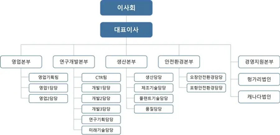 2024년 2월 