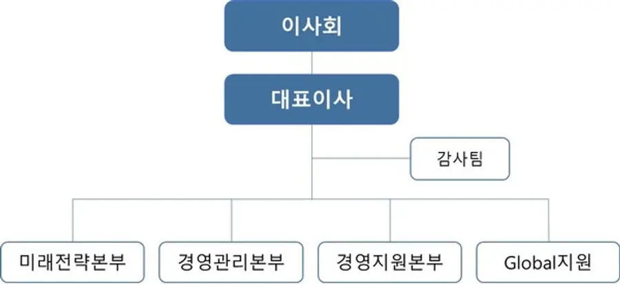 2024년 2월 