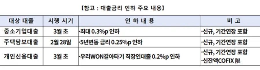 [출처: 우리은행]
