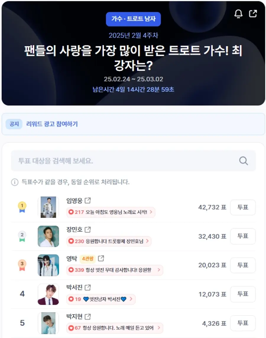 ▲인기투표 순위 (오전 9시 30분 기준) ⓒ디시트렌드